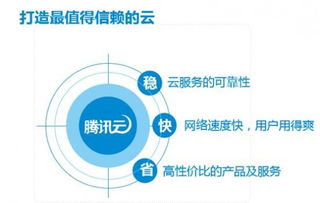 騰訊云攜政府背書亮相ChinaJoy，云時代互聯(lián)網(wǎng)數(shù)據(jù)服務(wù)再提速